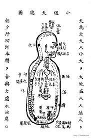 何謂三關